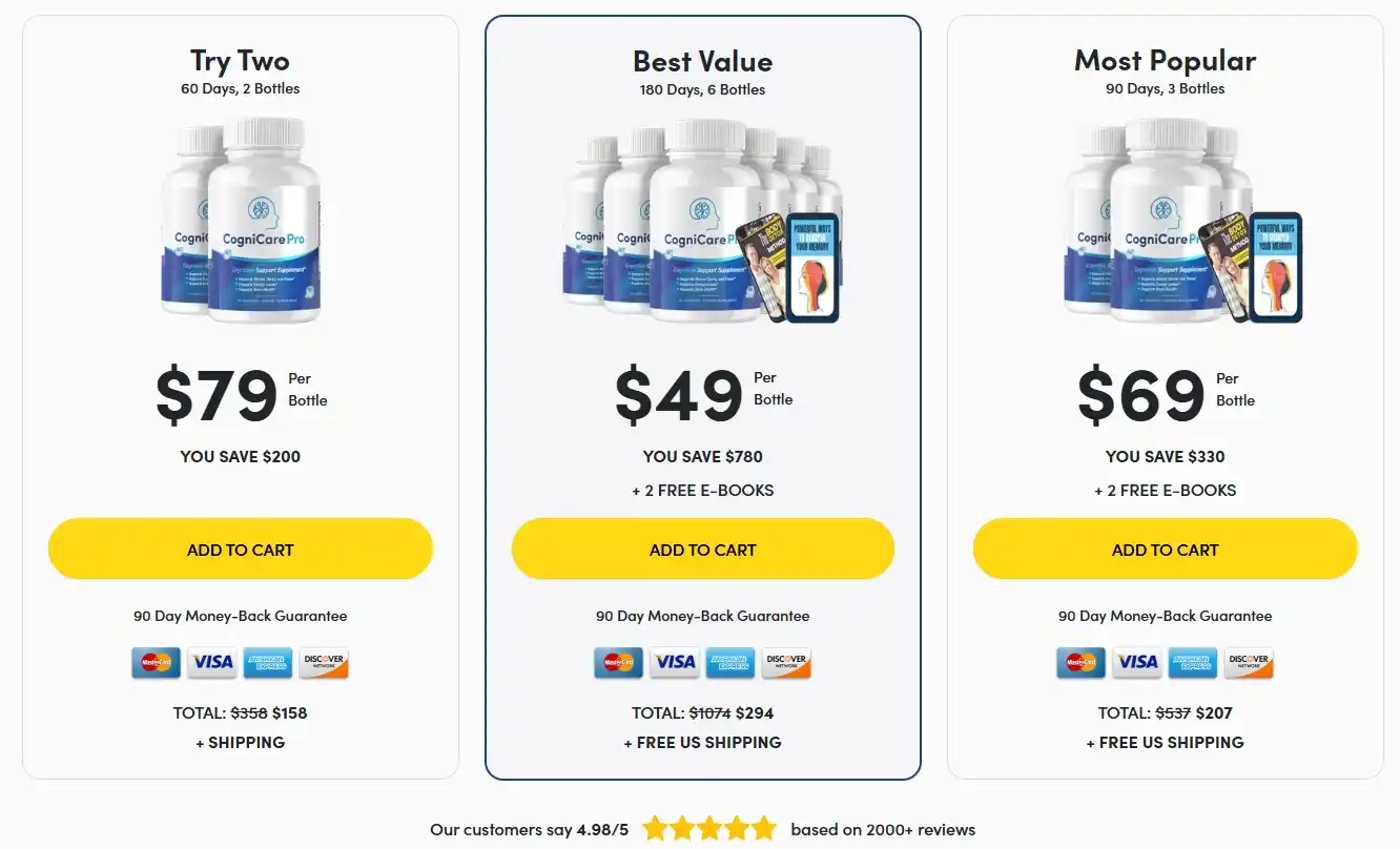 CogniCare Pro Price Packages